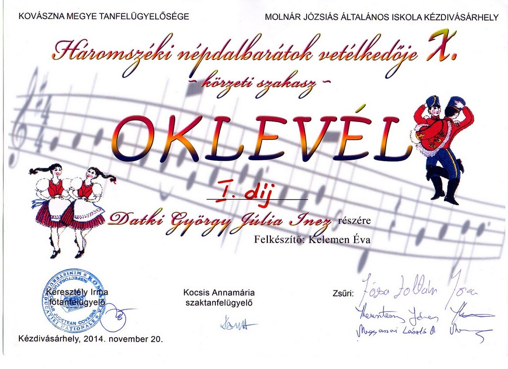 oklevel